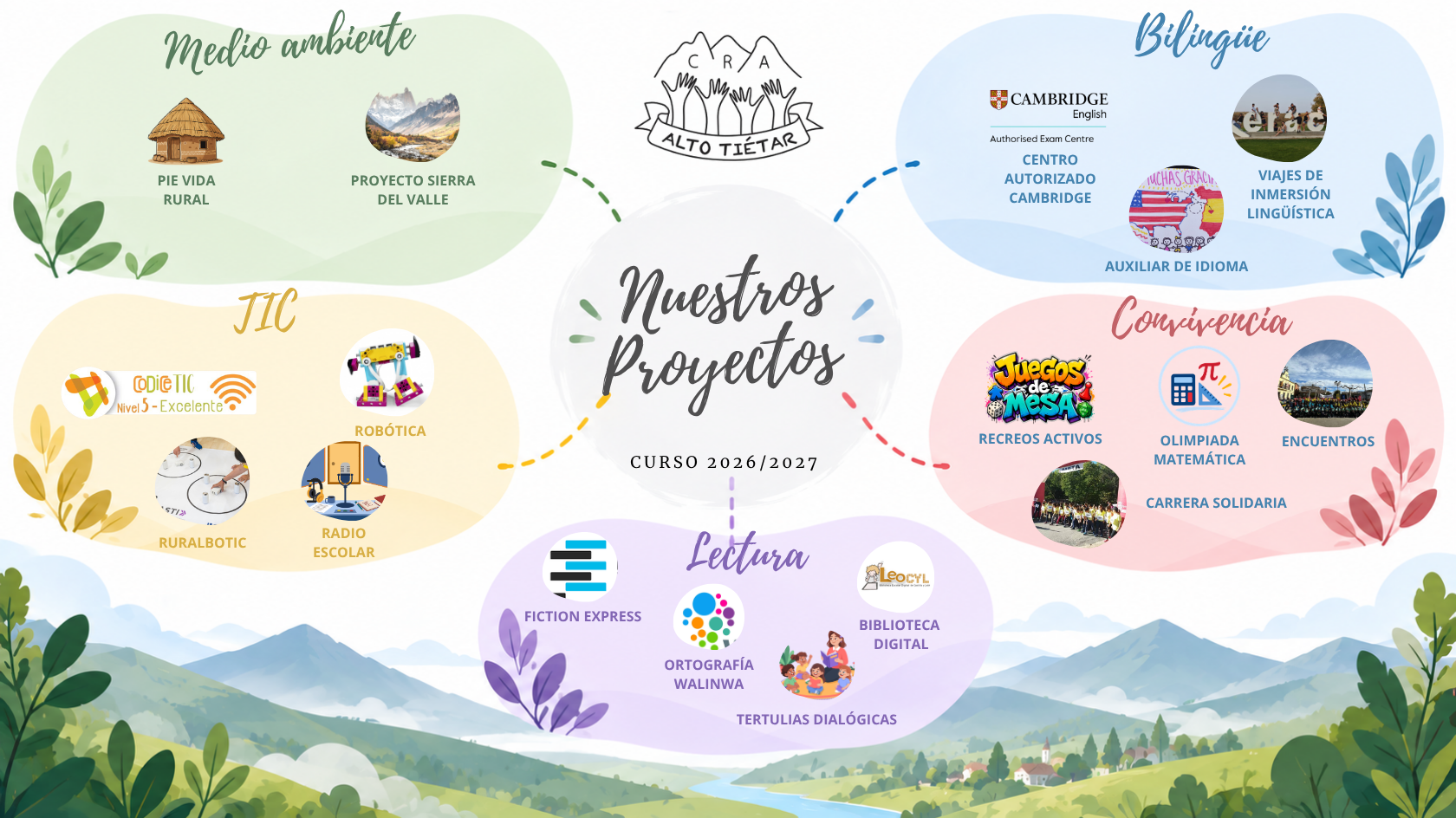 Proyectos del CRA